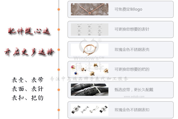 配件隨心選_副本