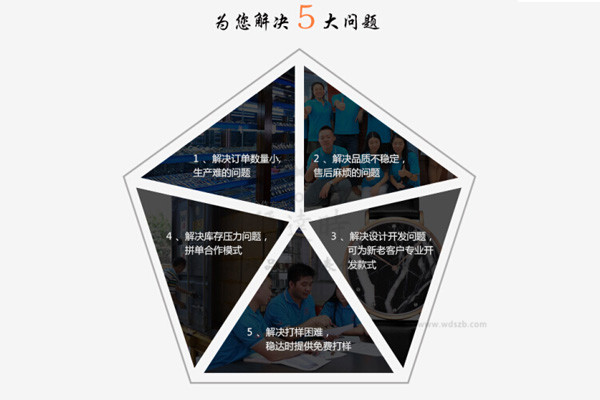 解決5大問題_副本