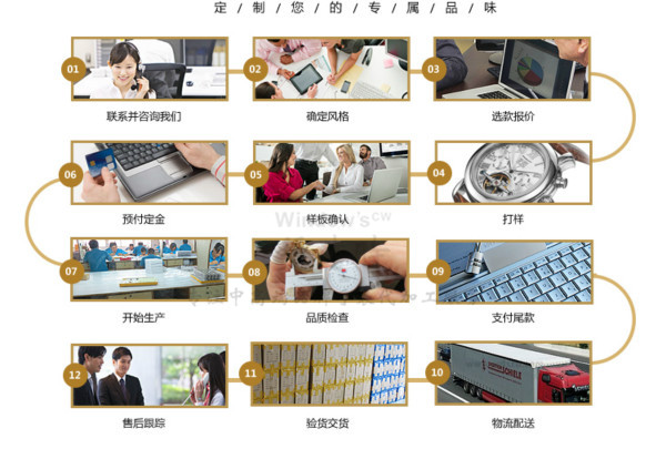 手表定制代工，手表加工流程【穩達時鐘表】 (2)_meitu_2_副本