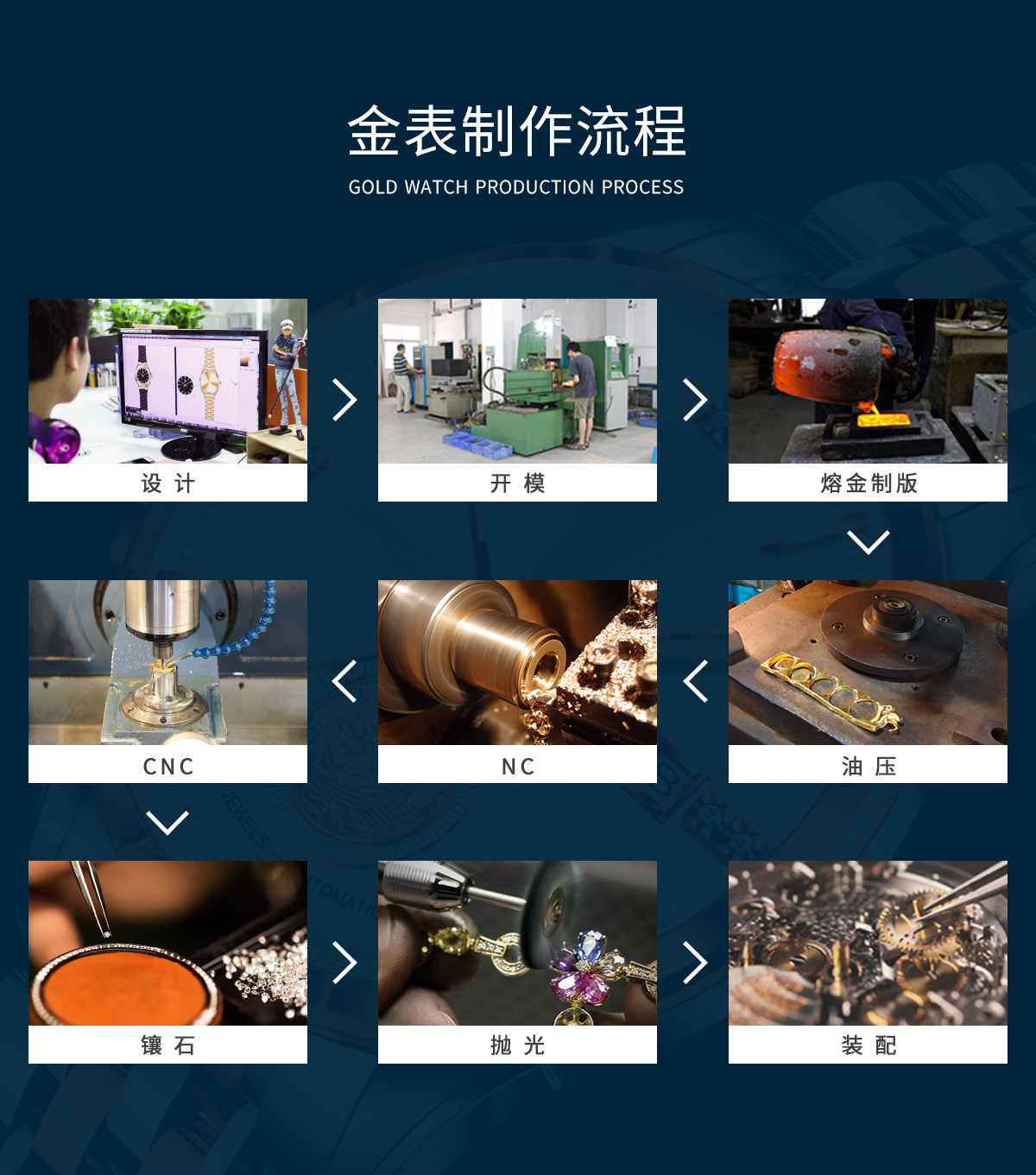 穩(wěn)達(dá)時(shí)手表廠家私人金表定制 可定制一只