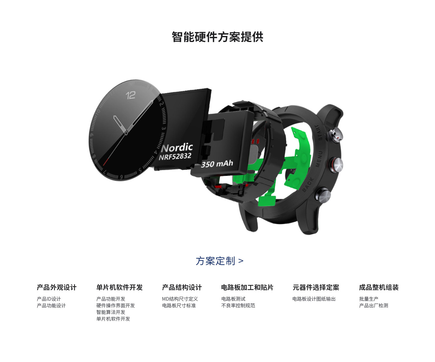 穩達時智能手表廠家，您的一站式智能穿戴產品定制服務生產商